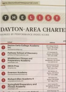 TWO PERFORMANCE ACADEMIES SCHOOLS ARE TOP 10 IN DAYTON AREA